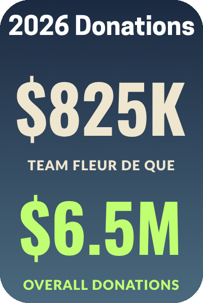 We’re incredibly grateful to everyone who supported Team Fleur De Que in raising $825,000+ to help fight childhood cancer. Your generosity, energy, and commitment made a real difference and it didn’t go unnoticed.