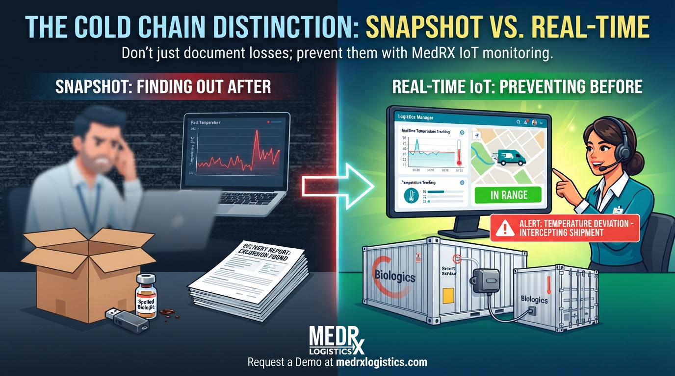 Real-Time vs. Snapshot Temperature Monitoring: Why the Difference Costs Pharmacies Thousands